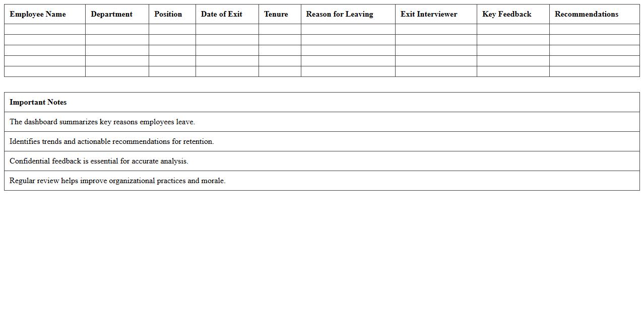 Exit Interview Analysis Excel Dashboard