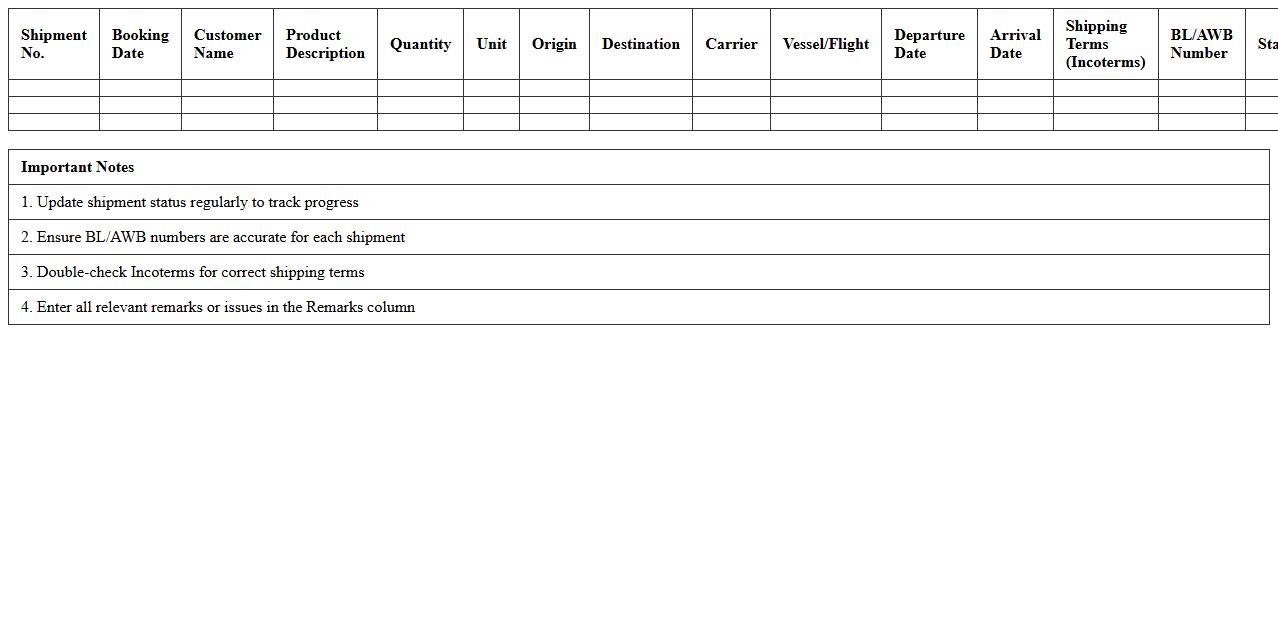 Export Shipment Schedule Tracker Excel Template