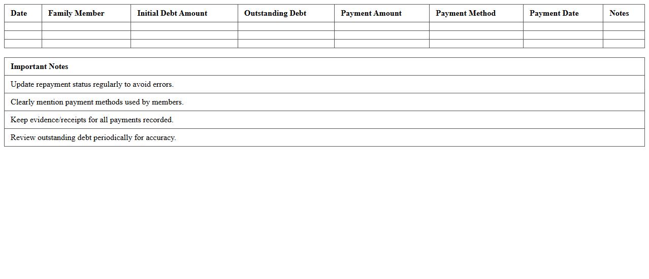 Family Debt Repayment Tracker Excel