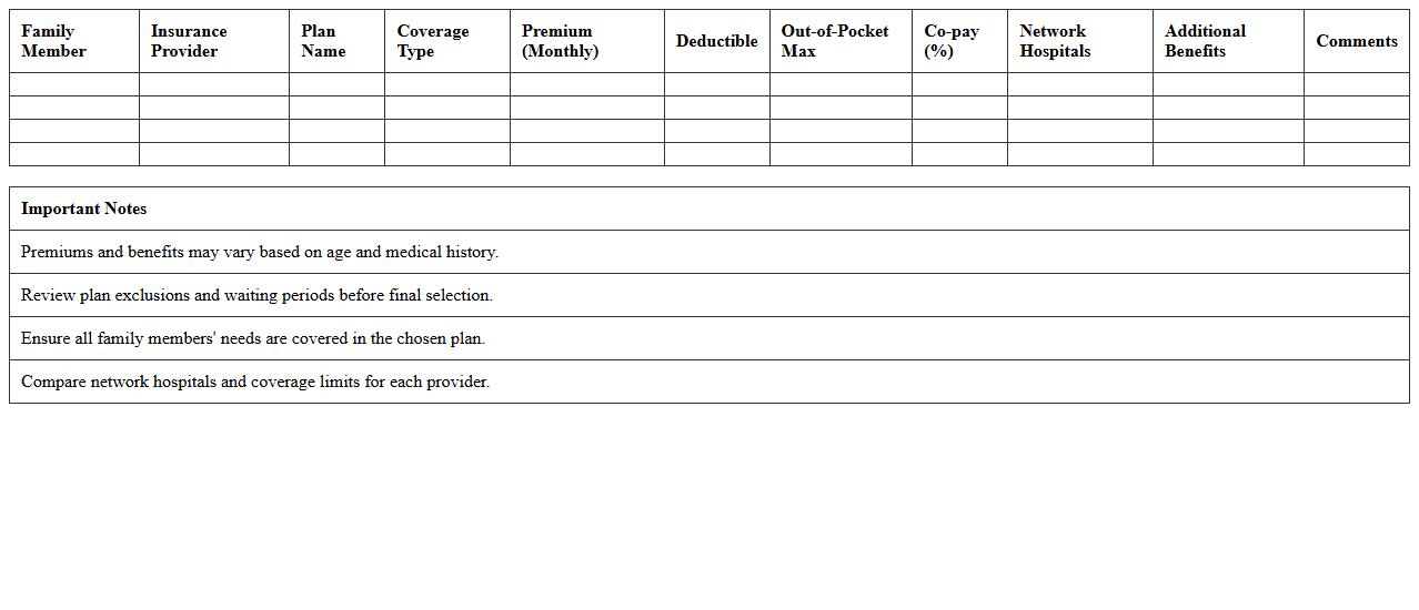 Family Health Insurance Coverage Comparison Excel Template