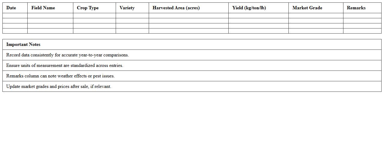 Farm Yield Tracking and Reporting Excel Sheet