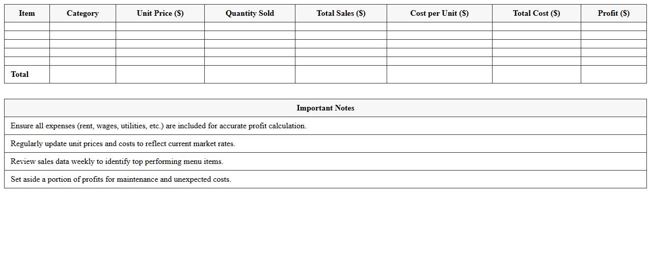Fast Food Restaurant Profit Calculation Excel