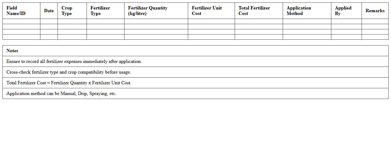 Field-wise Fertilizer Expense Monitoring Spreadsheet