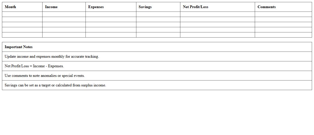 Financial Dashboard Excel Template