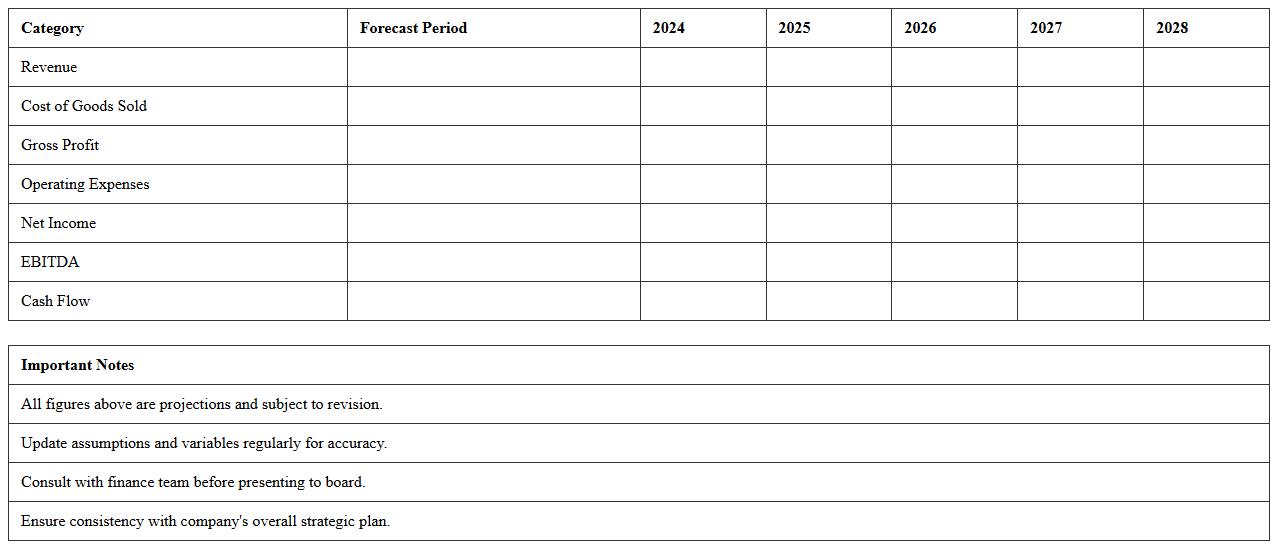 Financial Forecast Excel Template for Board Meetings