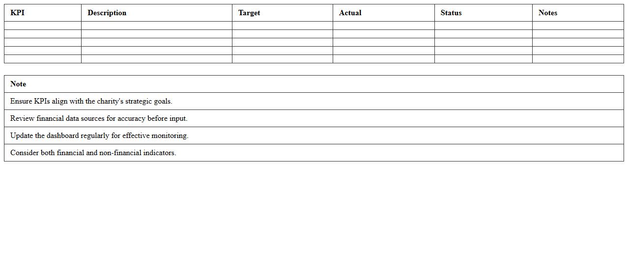 Financial Health KPI Dashboard Excel Template for Charities