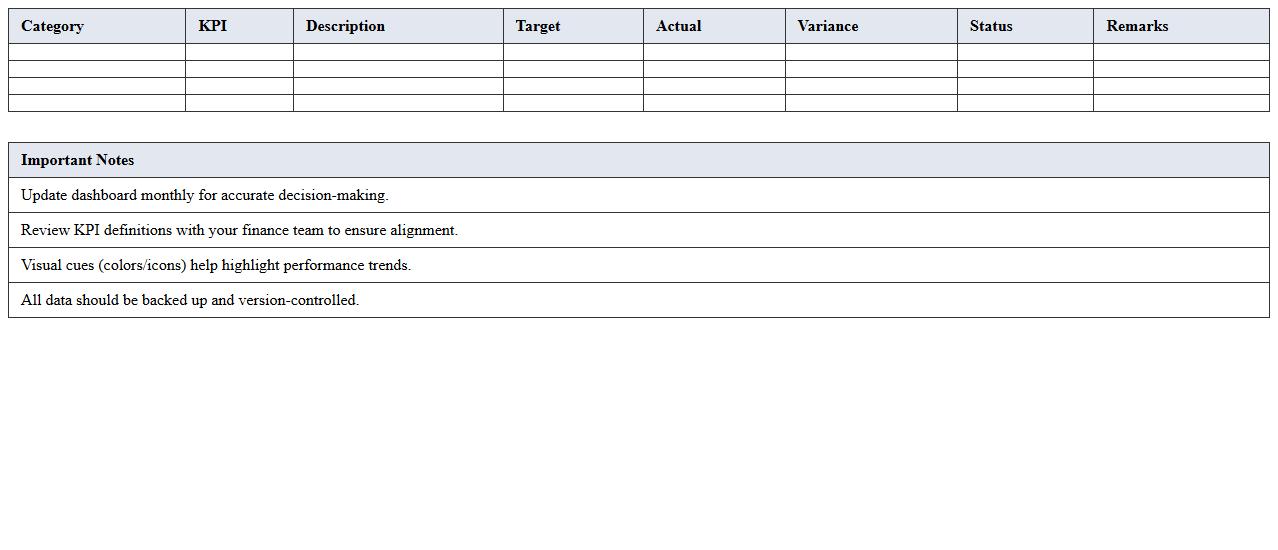 Financial KPI Dashboard for Startups