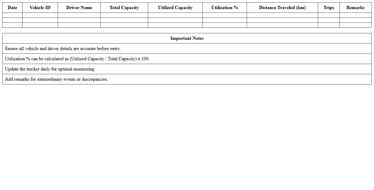 Fleet Capacity Utilization Tracker Excel Sheet