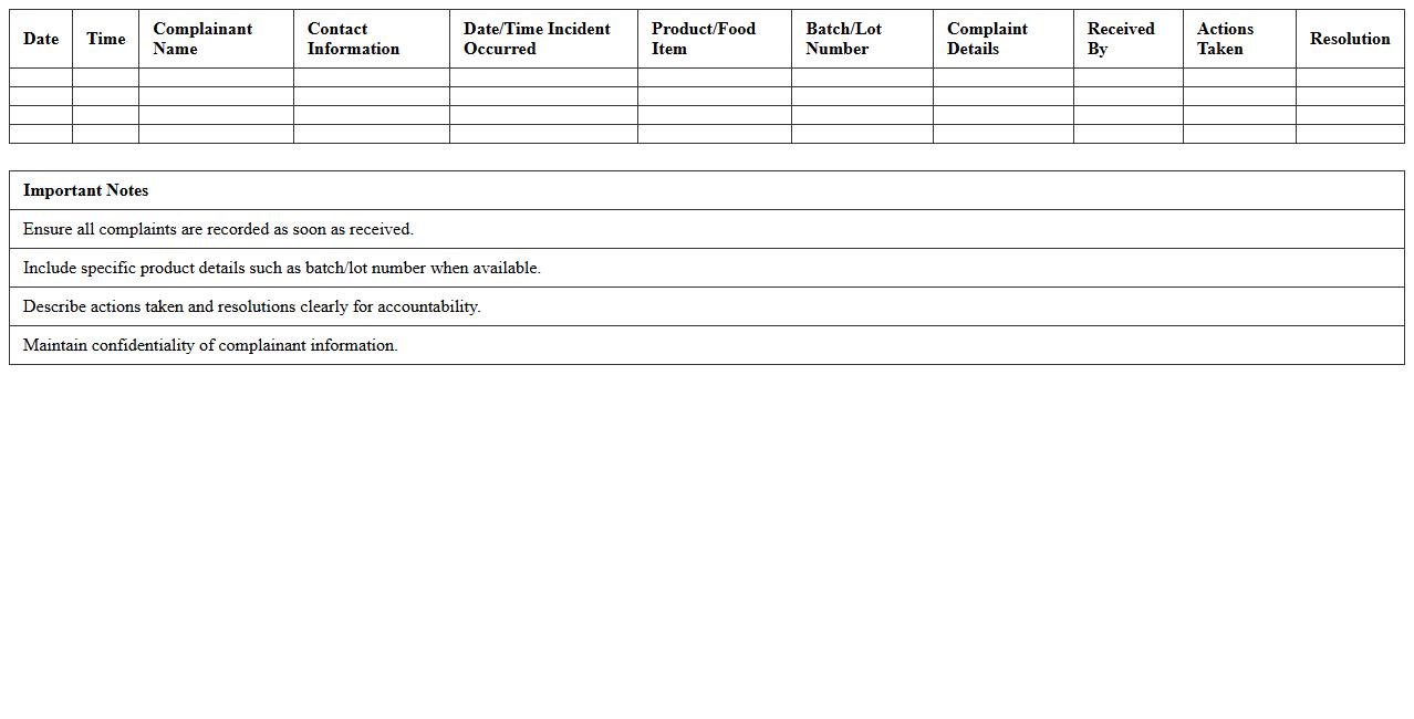 Food Safety Complaint Logging Sheet