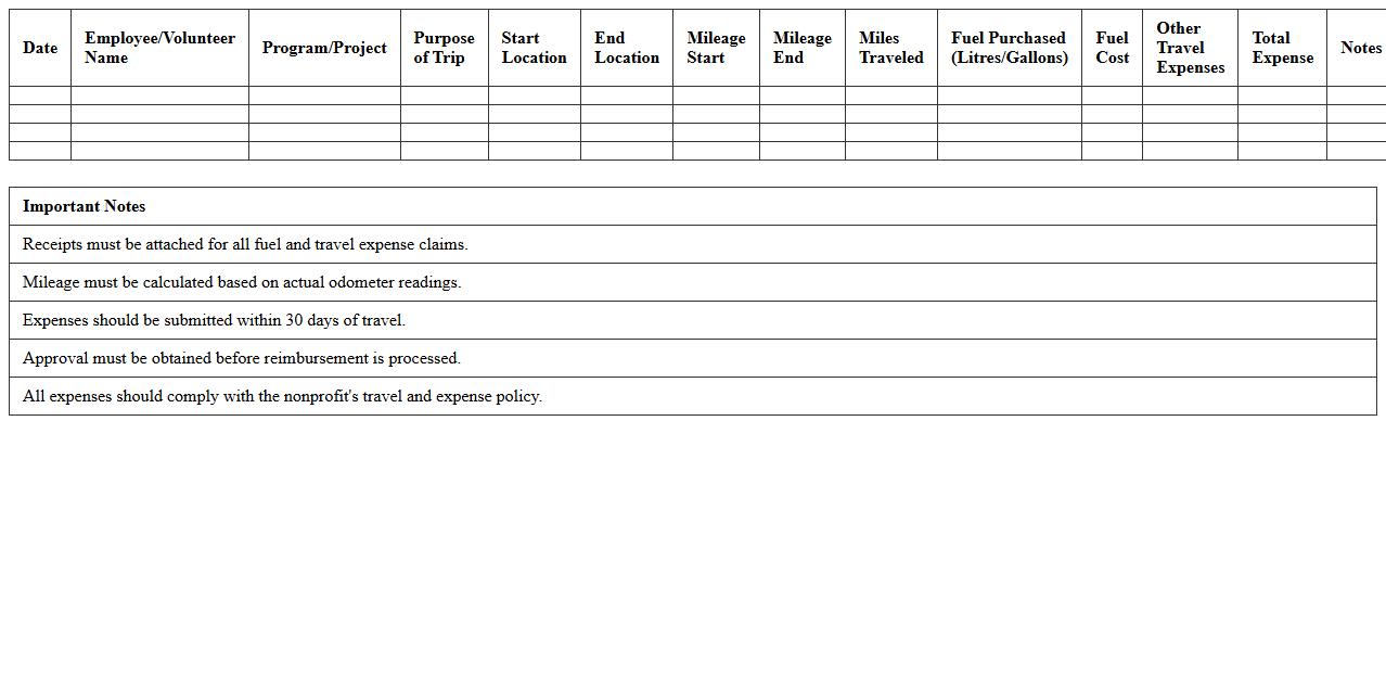 Fuel and Travel Expense Report for Nonprofit Programs
