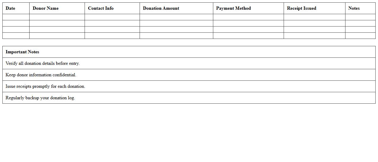 Fundraiser Donation Entry Log Excel