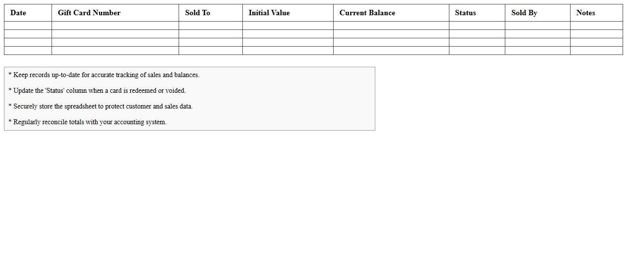 Gift Card Sales Tracking Excel Spreadsheet