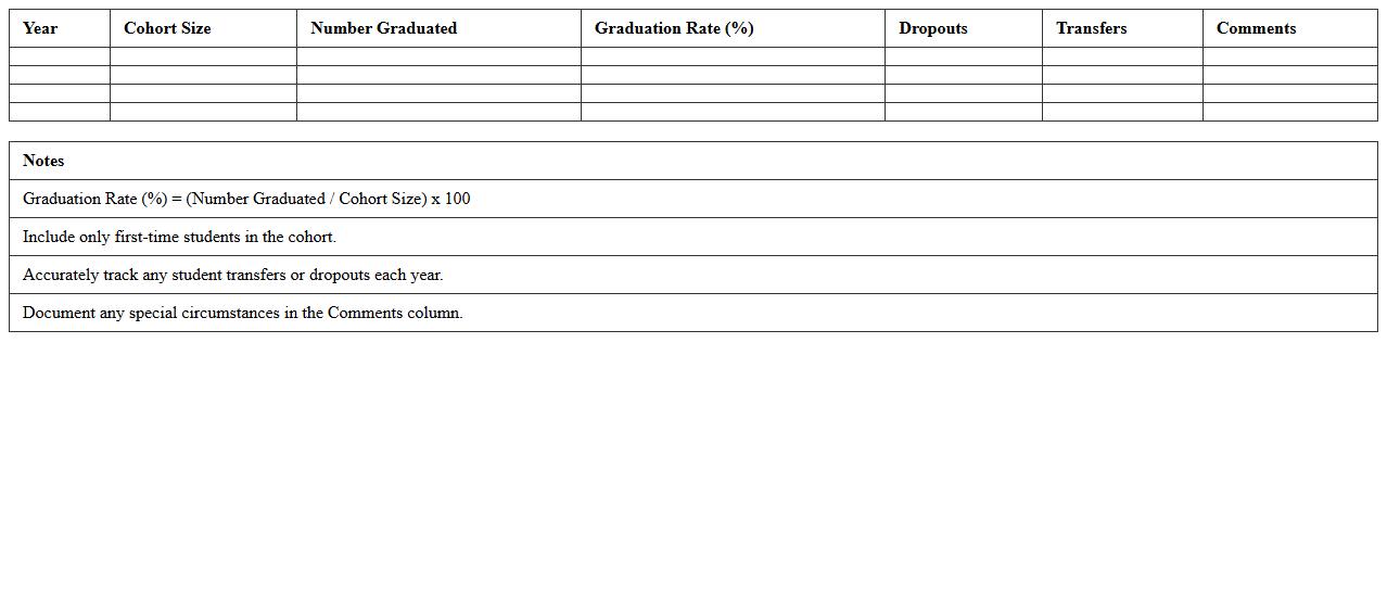 Graduation Rate Analysis Spreadsheet