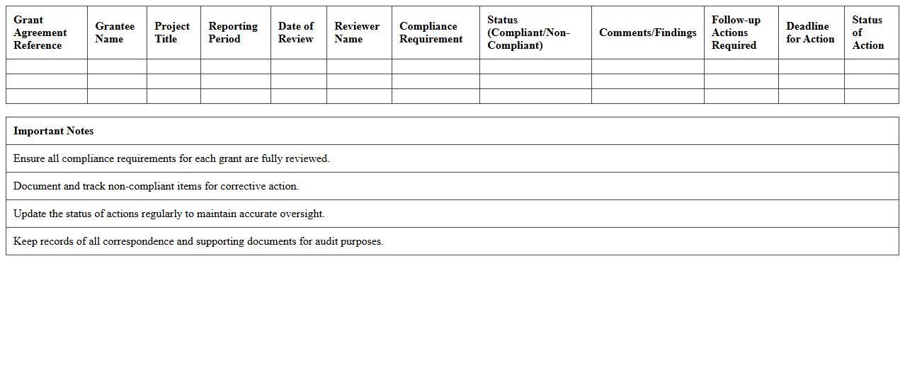 Grant Agreement Compliance Monitoring Template