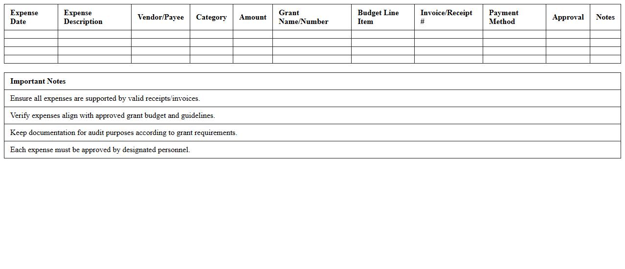 Grant Compliance Expense Report Spreadsheet