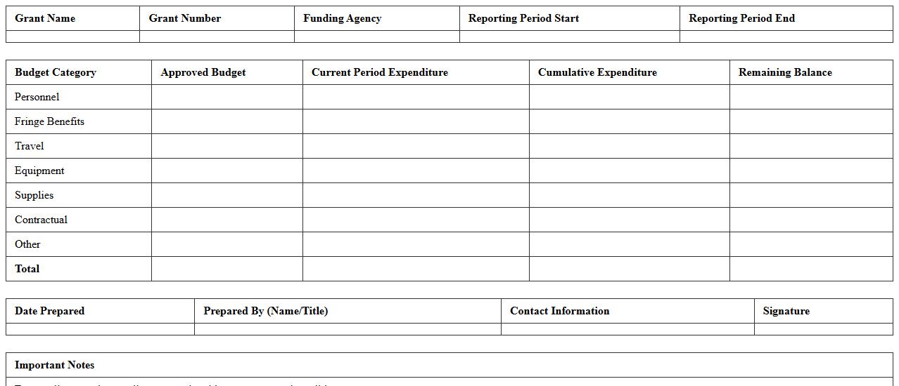 Grant Compliance Financial Reporting Template