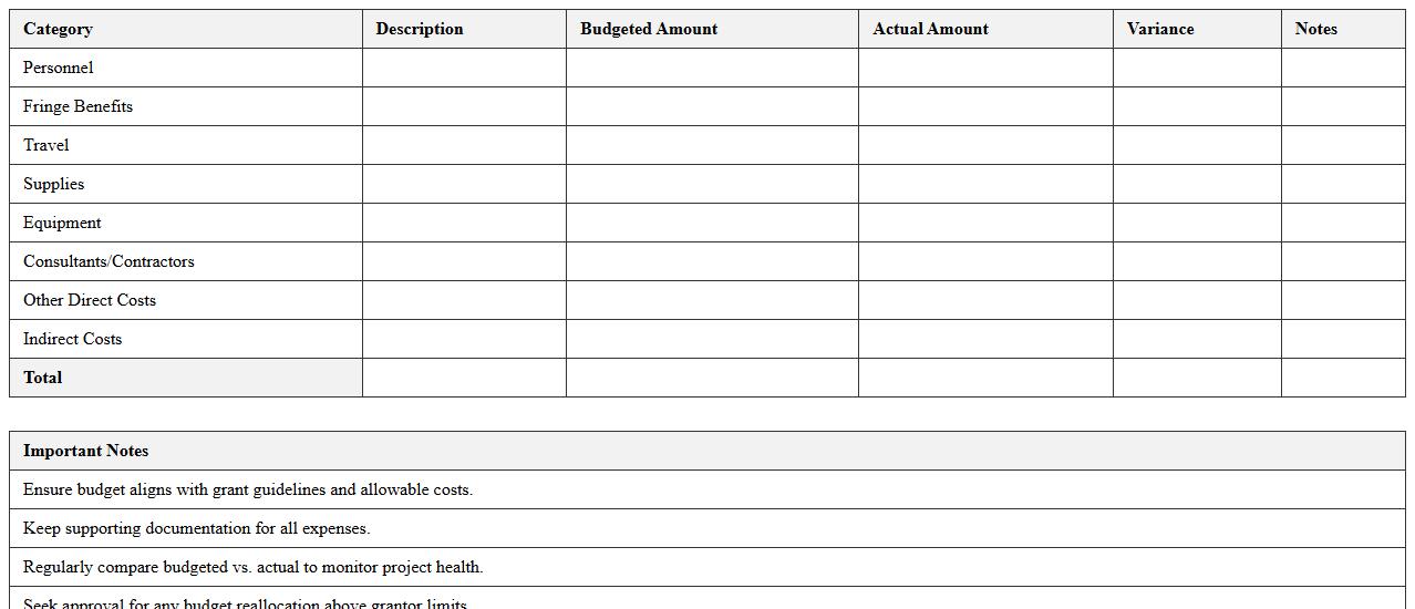 Grant-Funded Project Budget Forecast