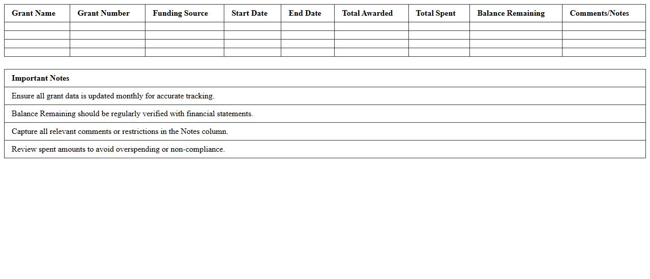 Grant Funding Balance and Spend Analysis Excel