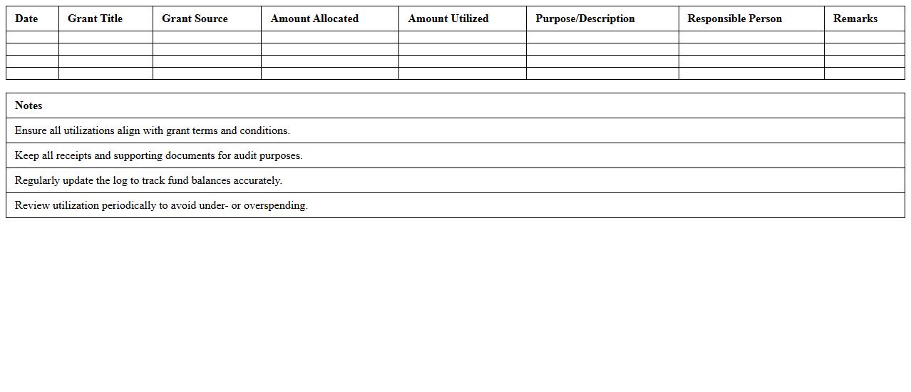 Grant Funding Utilization Log for Schools