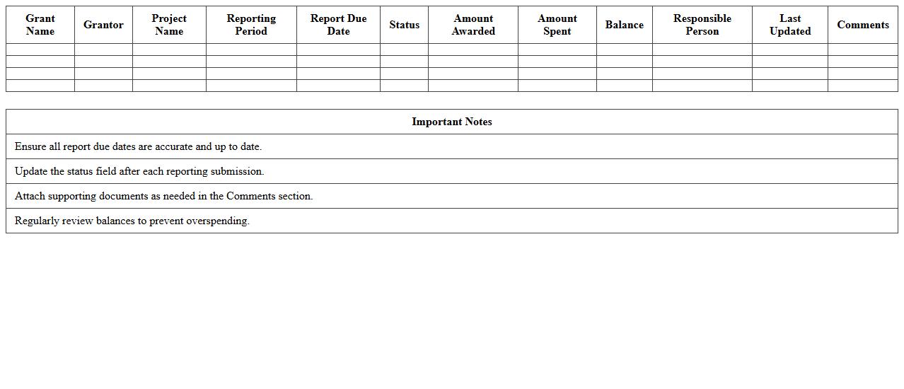 Grant Reporting Dashboard Spreadsheet