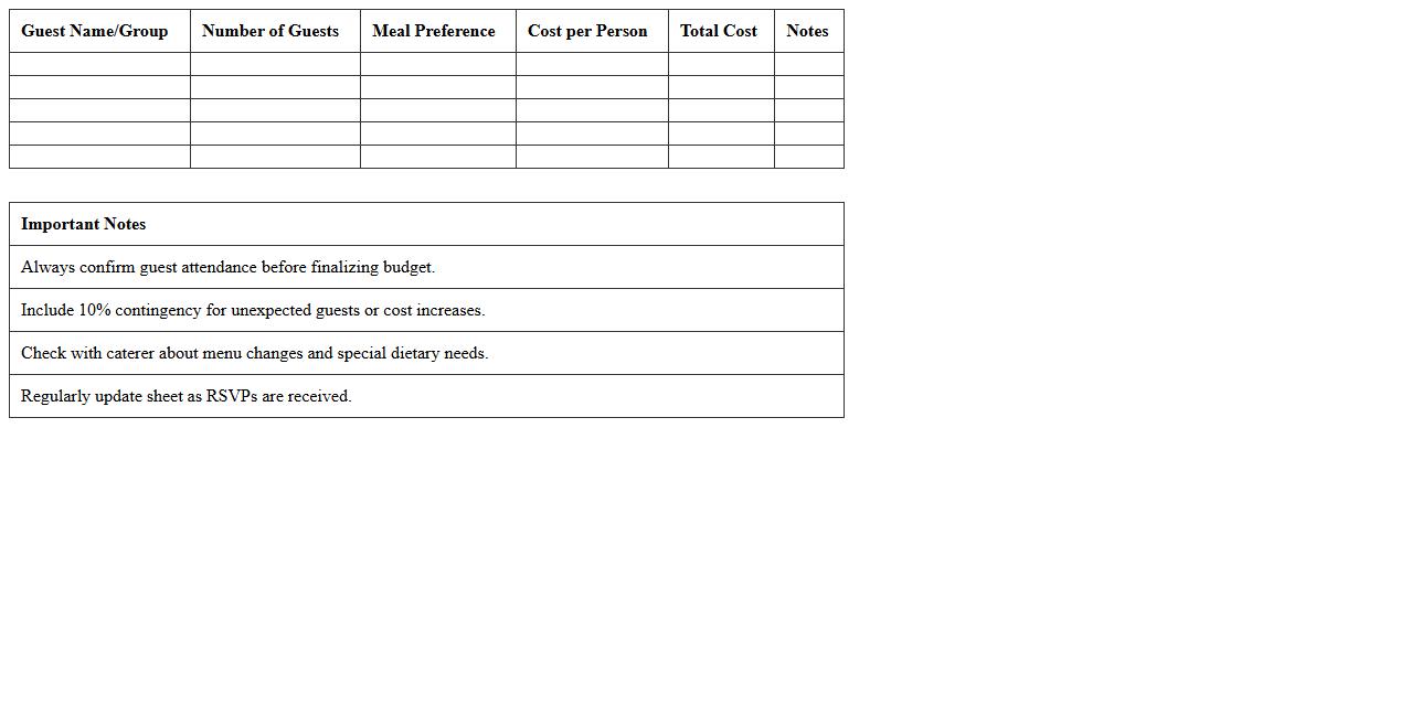 Guest Count and Catering Budget Excel Sheet