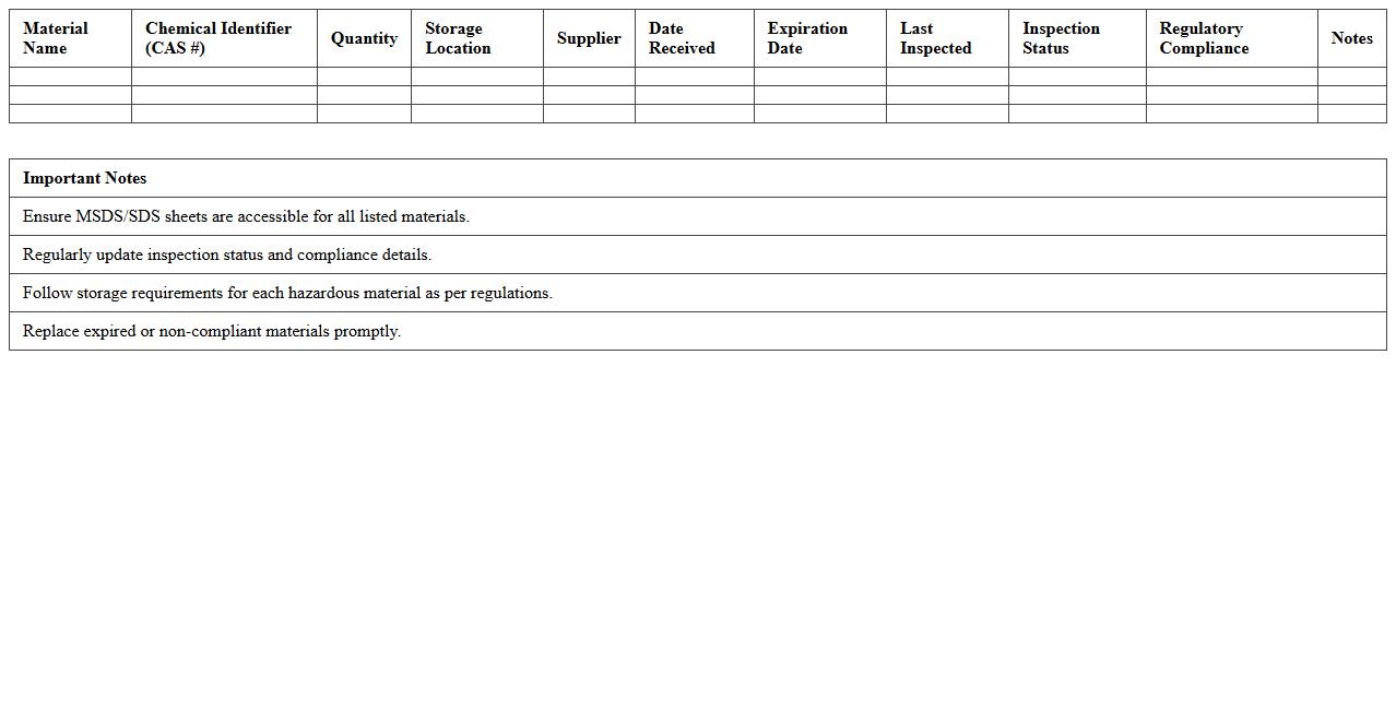 Hazardous Materials Compliance Tracker Excel Template