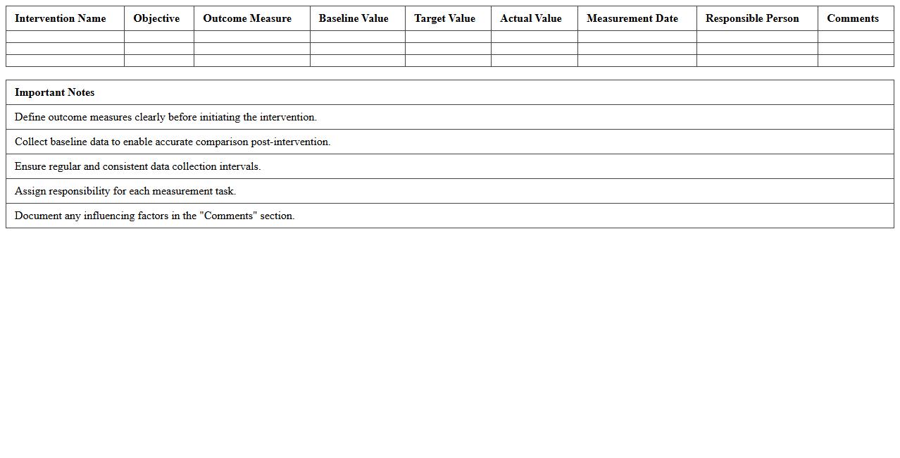 Healthcare Intervention Outcome Measurement Template