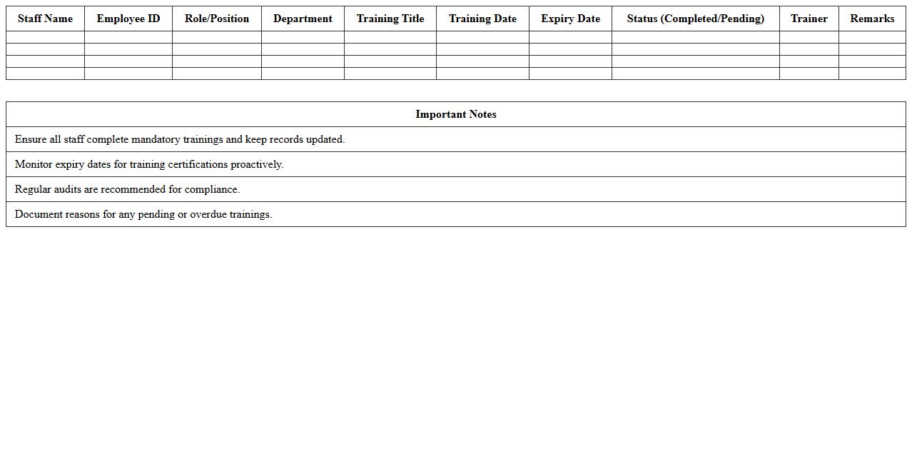Healthcare Staff Training Compliance Register