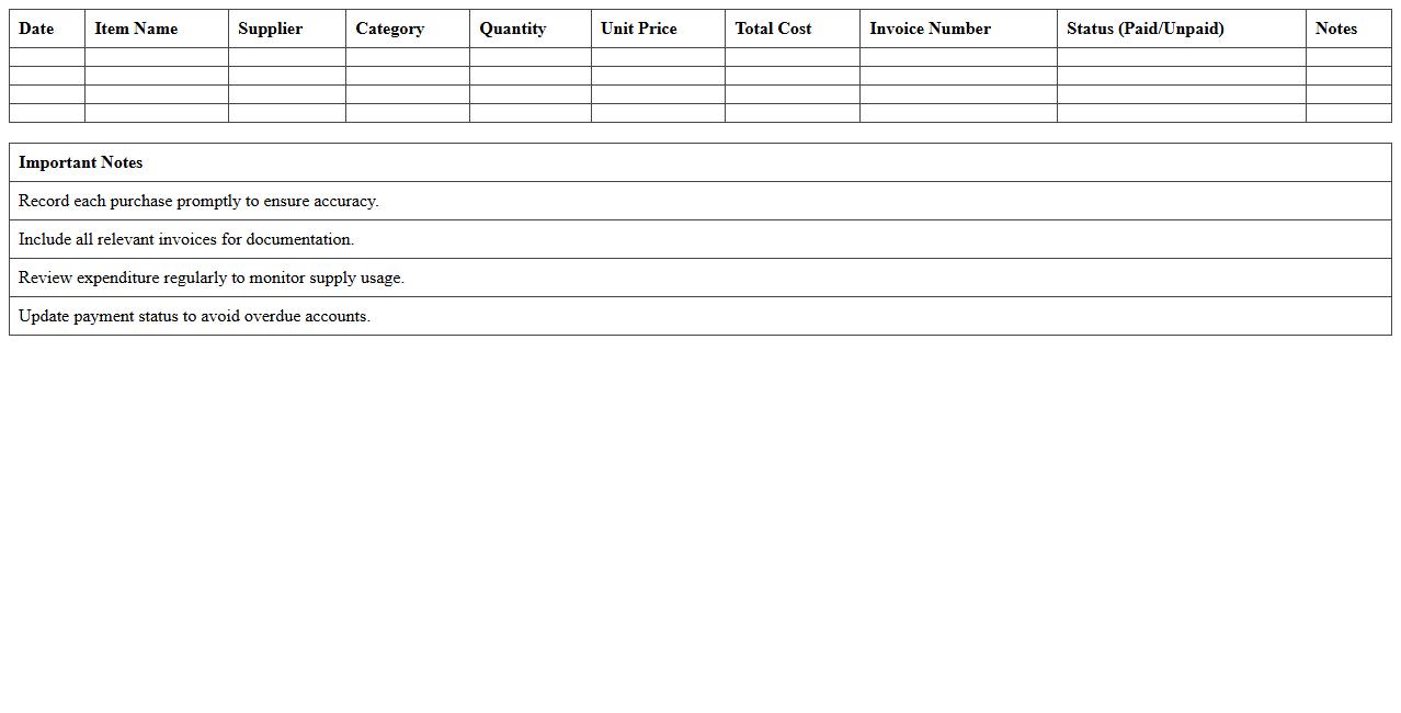 Healthcare Supplies & Consumables Expense Record