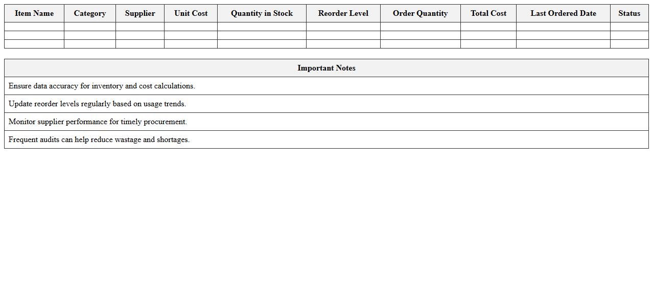 Healthcare Supply Inventory Budget Template