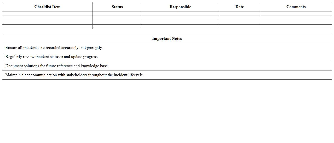 Help Desk Incident Management Checklist