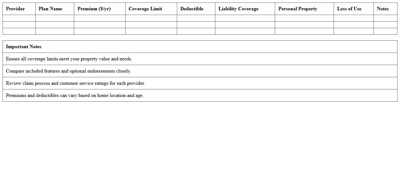 Homeowners Insurance Plan Comparison Excel Template