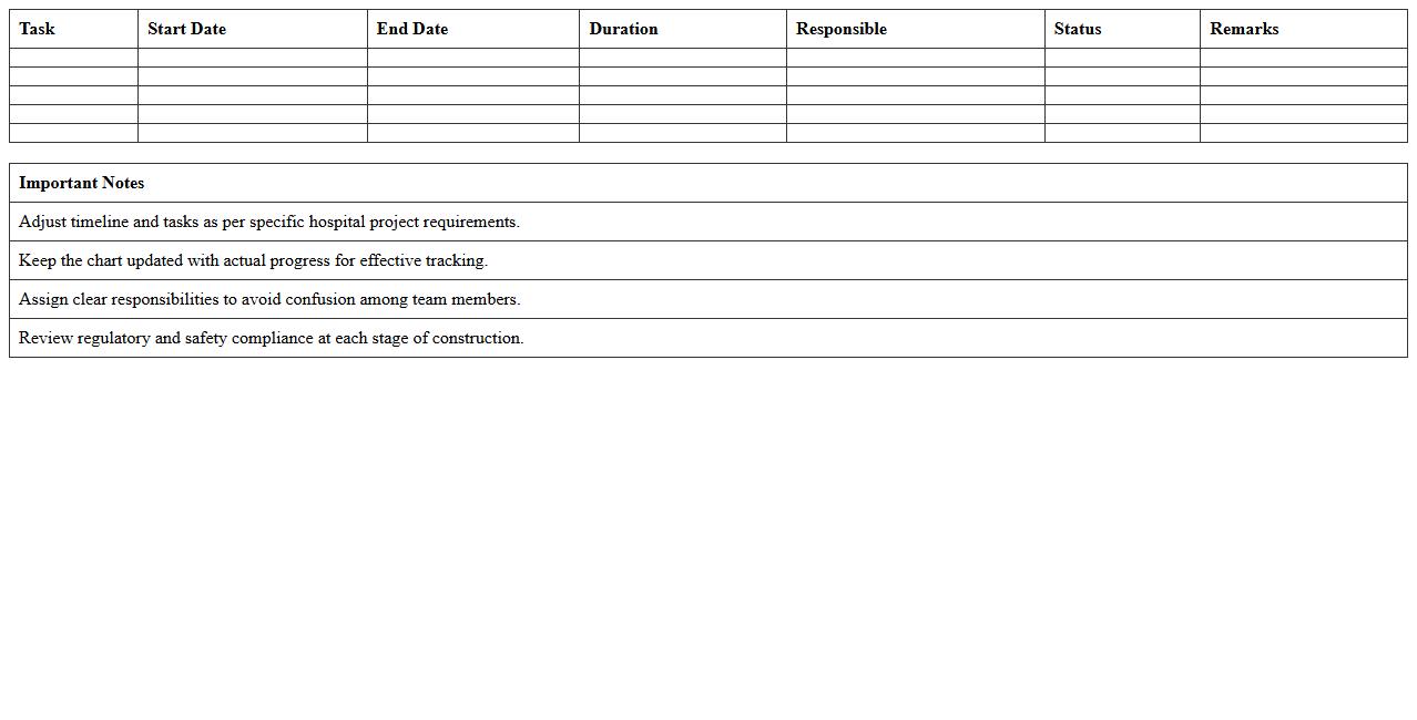 Hospital Construction Gantt Chart Excel Template