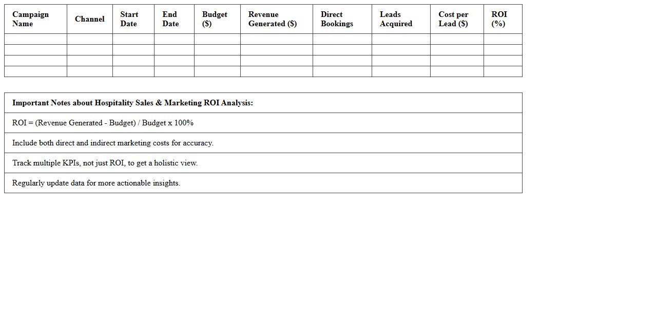 Hospitality Sales & Marketing ROI Analysis Excel