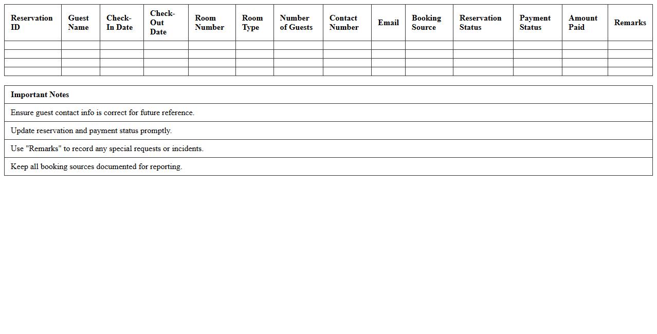 Hostel Guest Reservation History Spreadsheet
