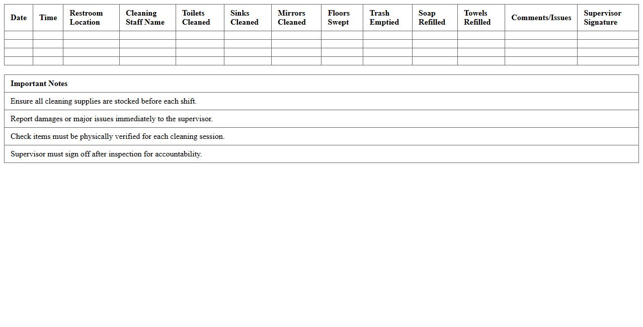 Hostel Restroom Cleaning Checklist Excel Sheet