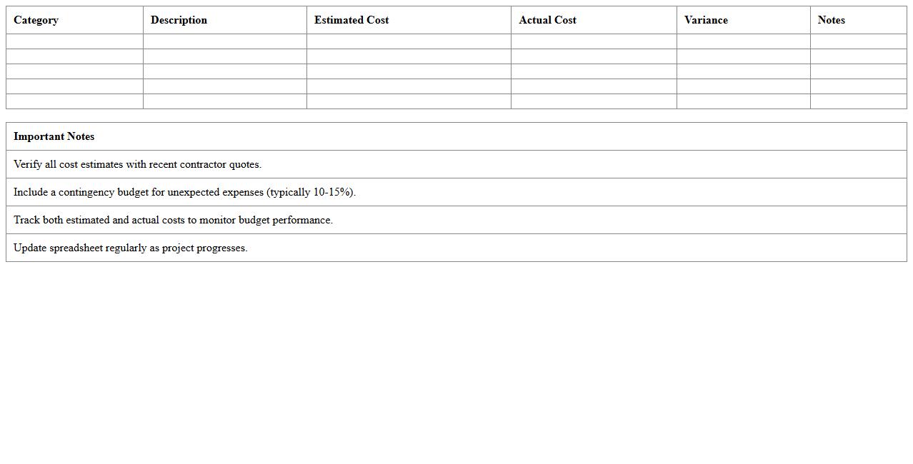 House Flip Rehab Cost Estimator Spreadsheet