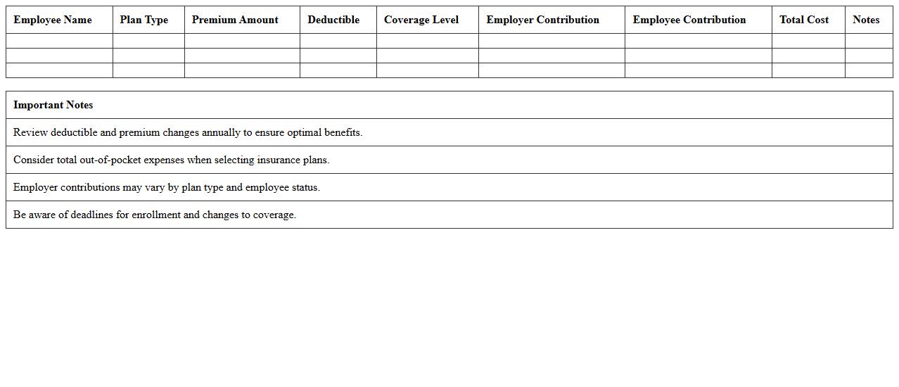 HR Insurance Deductible and Premium Analysis Excel