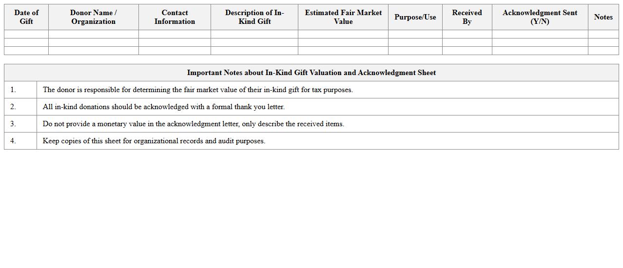 In-Kind Gift Valuation and Acknowledgment Sheet