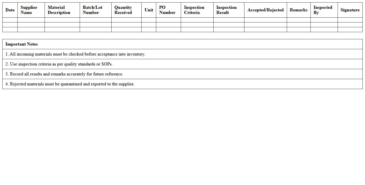 Incoming Material Inspection Log Template