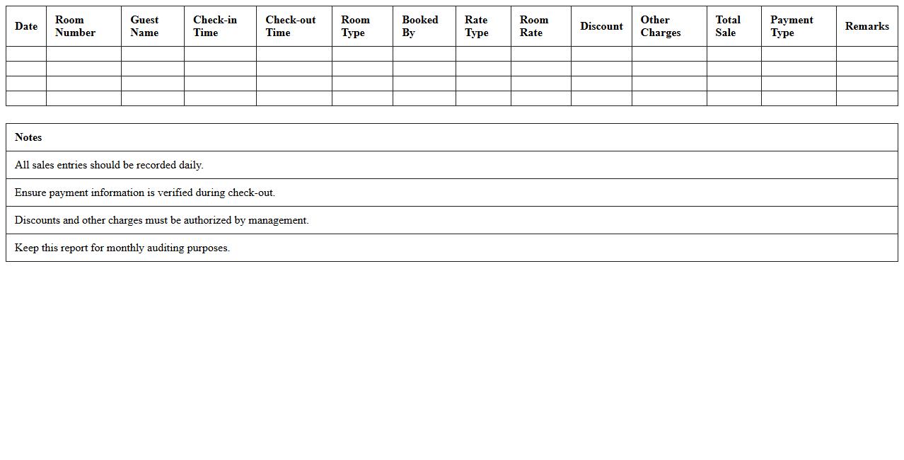 Independent Hotel Room Sales Report Excel