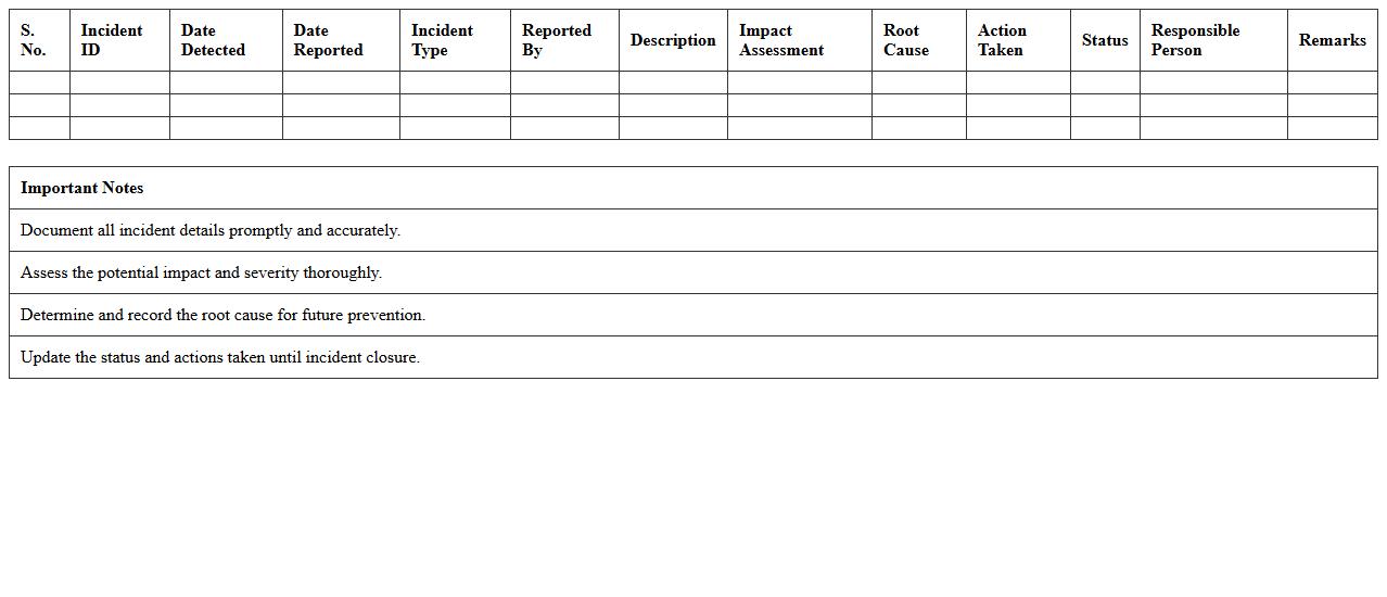 Information Security Incident Analysis Sheet