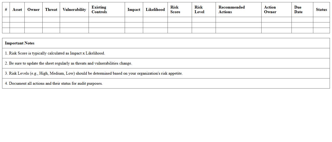 Information Security Risk Assessment Scoresheet