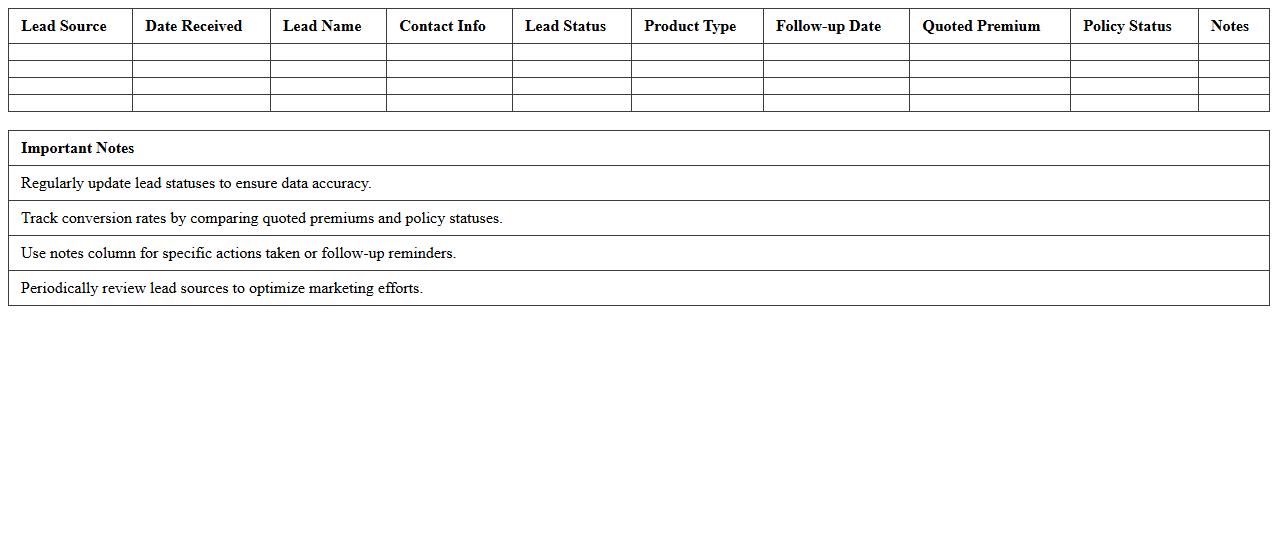Insurance Lead Source Analysis Tracker