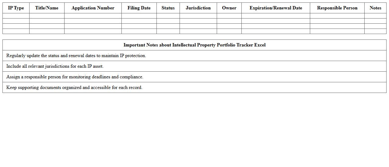 Intellectual Property Portfolio Tracker Excel