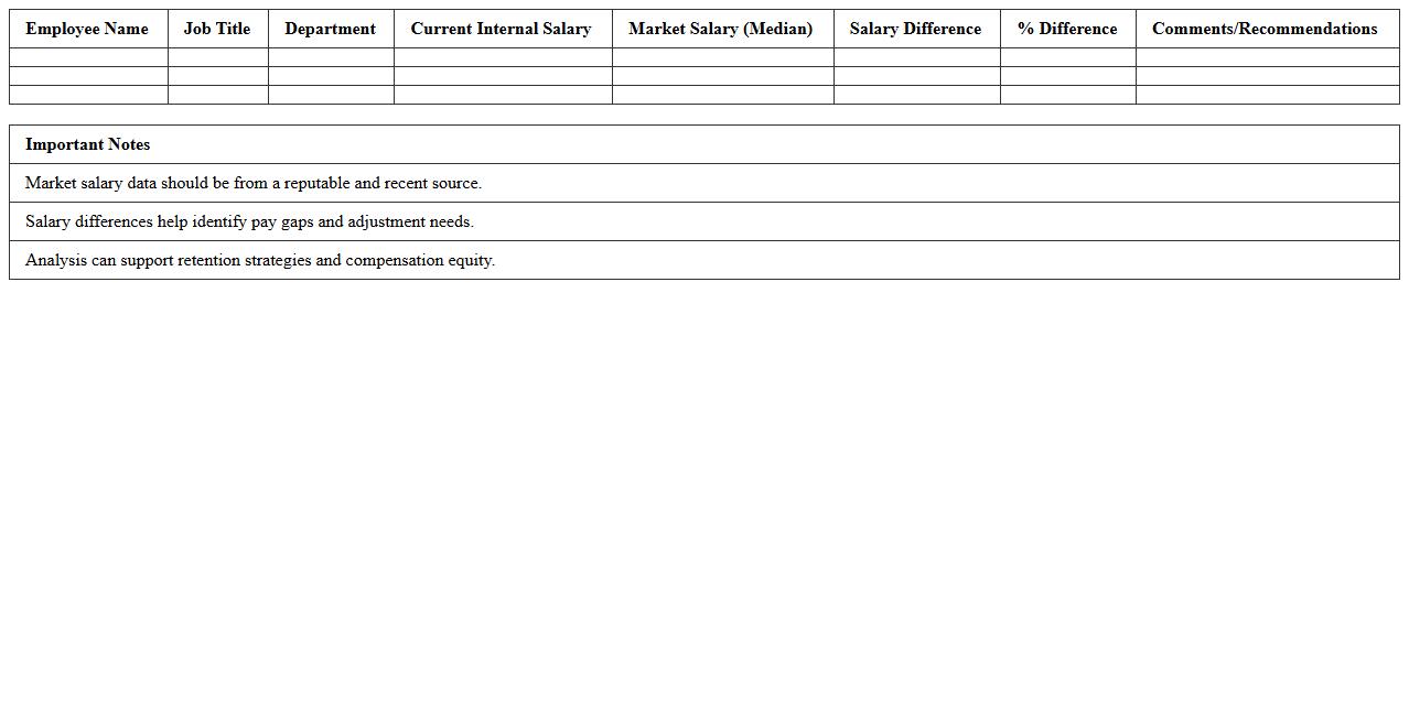 Internal vs. Market Salary Analysis Template