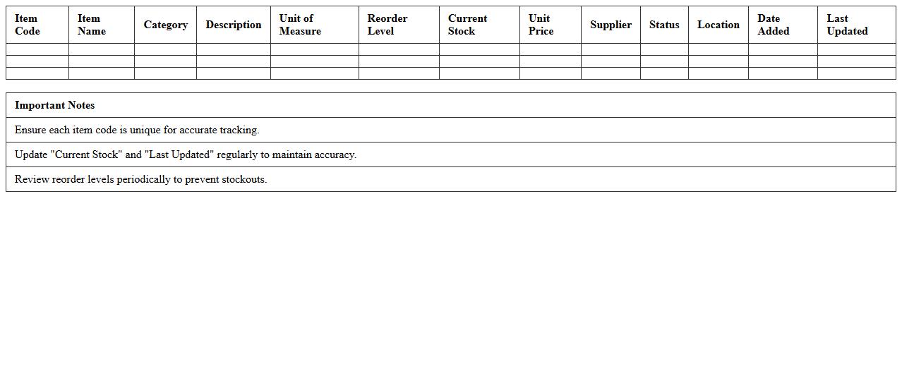 Inventory Item Master List