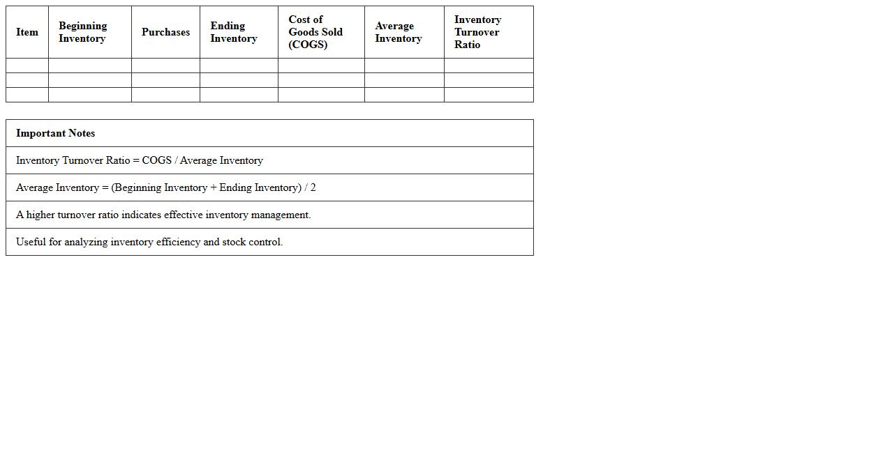 Inventory Turnover Ratio Calculator Excel