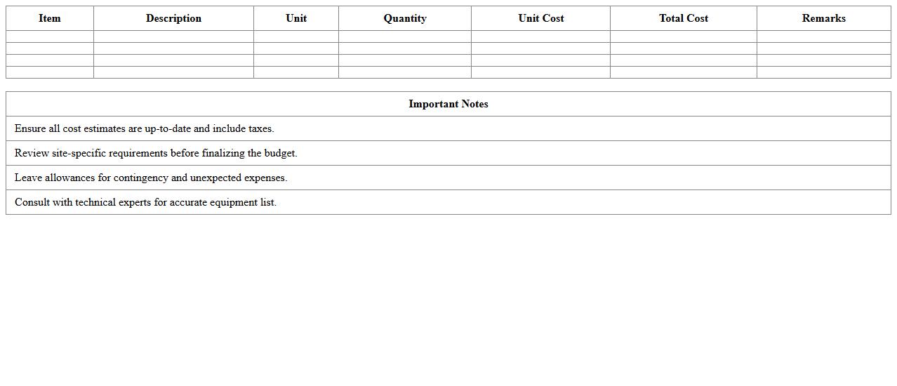Irrigation System Investment Budget Excel