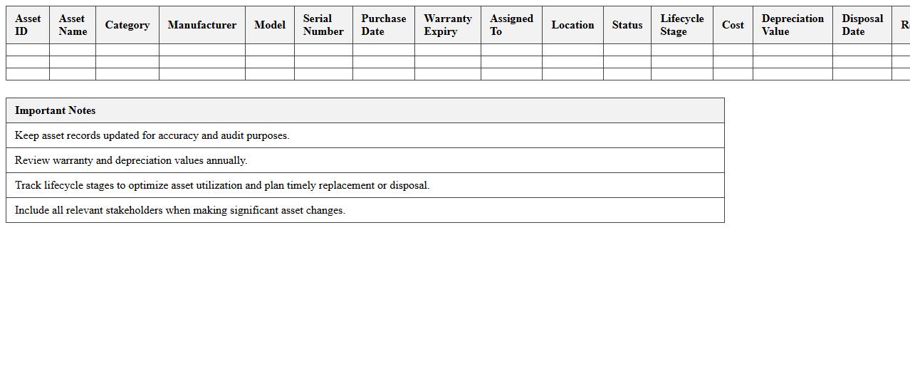 IT Asset Lifecycle Management Spreadsheet